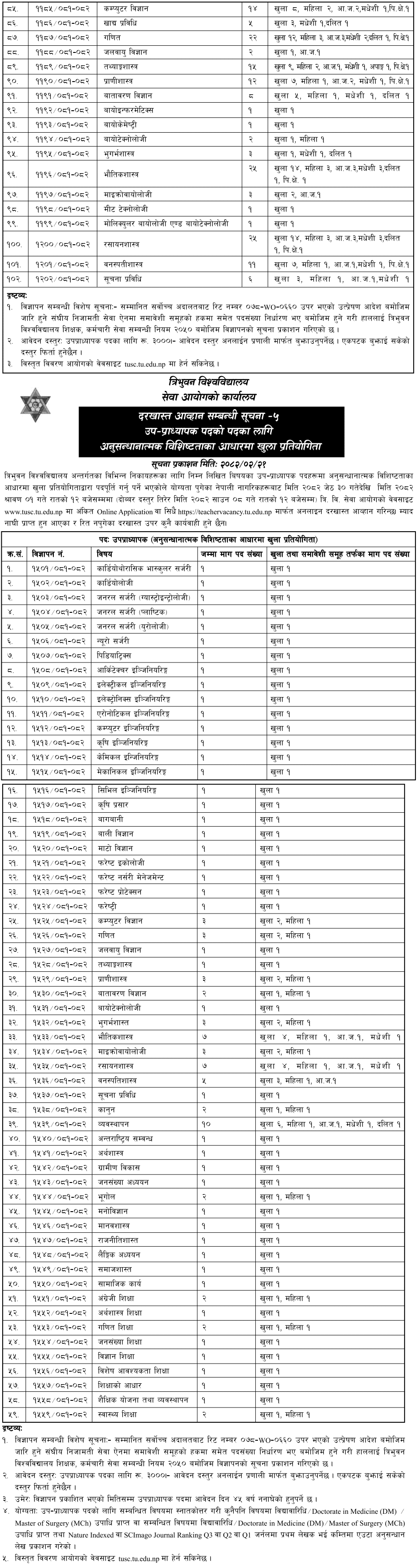 Tribhuvan University Service Commission Vacancy Professor, Associate Professor and Assistant Professor 2 