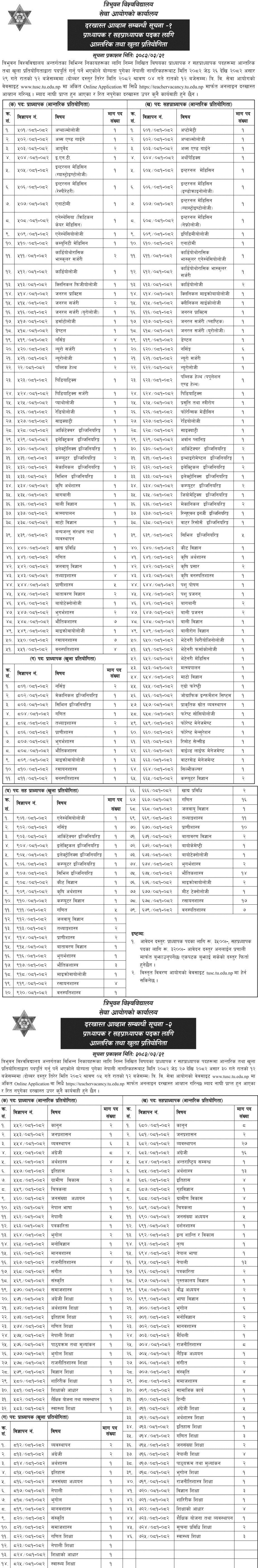 Tribhuvan University Service Commission Vacancy Professor, Associate Professor and Assistant Professor 