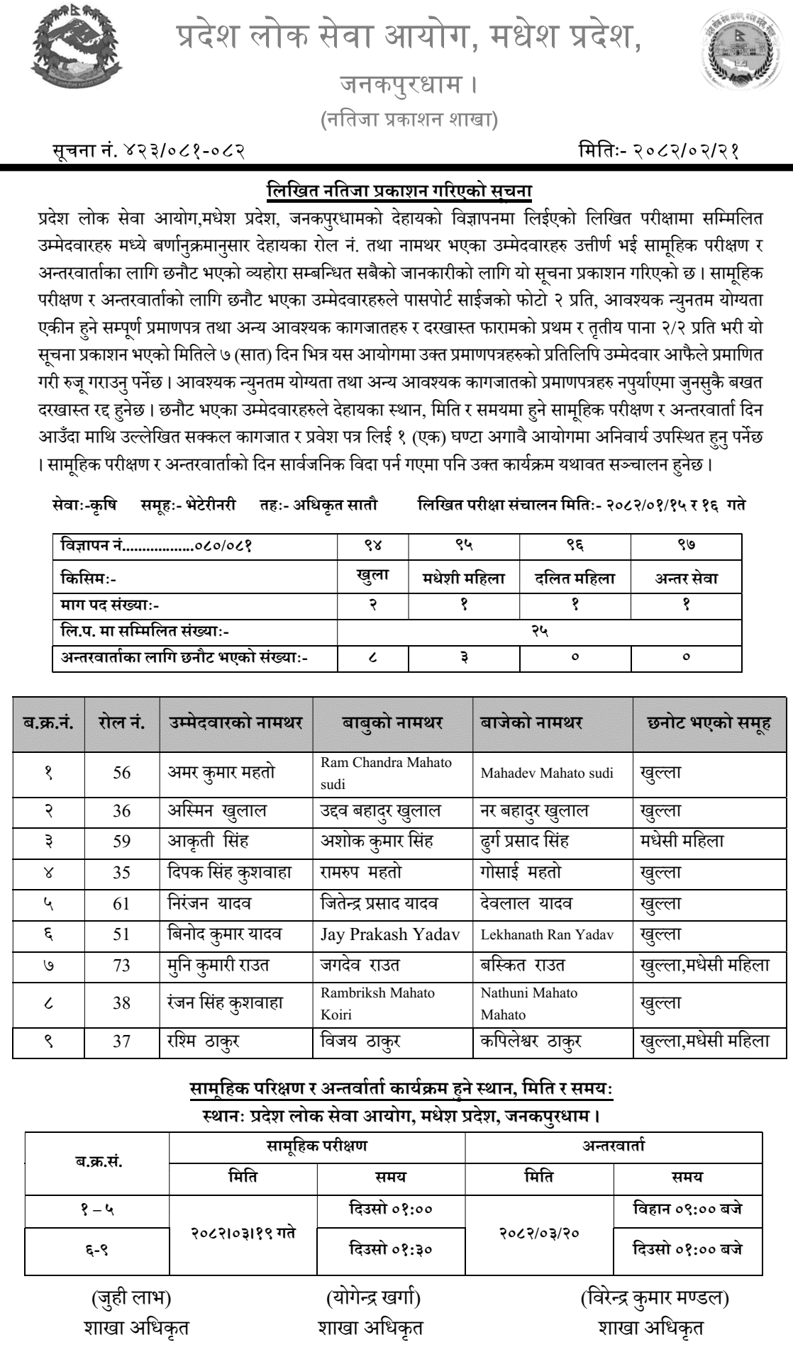 Veterinary Officer Written Exam Result and Interview Schedule 