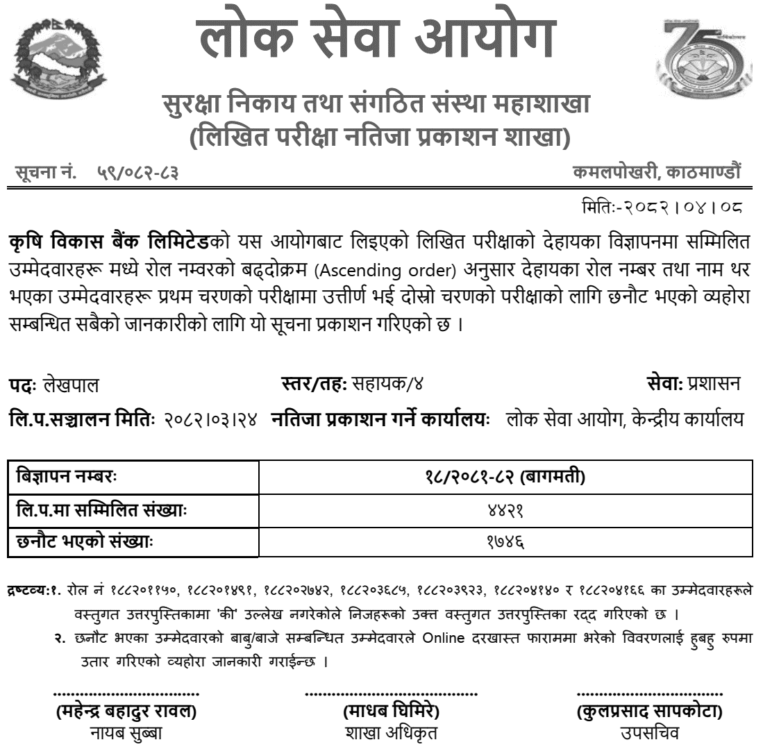 ADBL Assistant Level 4 Lekhpal 1st Phase Exam Result Bagmati 