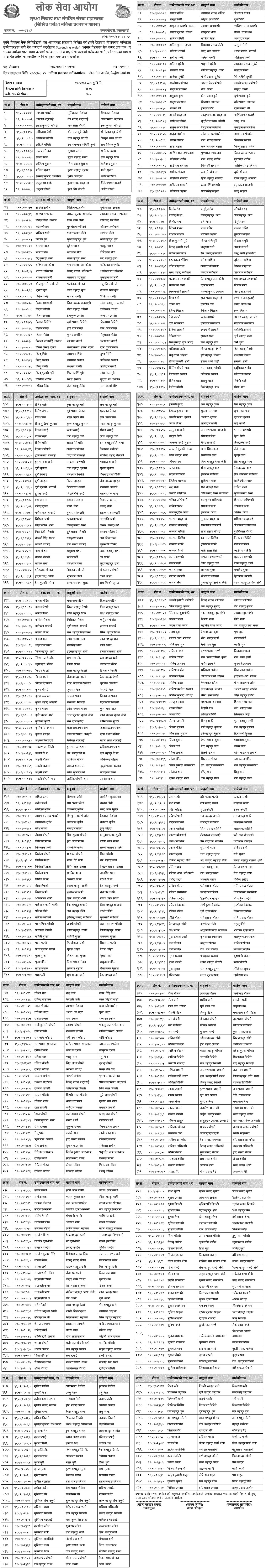 ADBL First-Phase Exam Result (Lumbini) 2082 