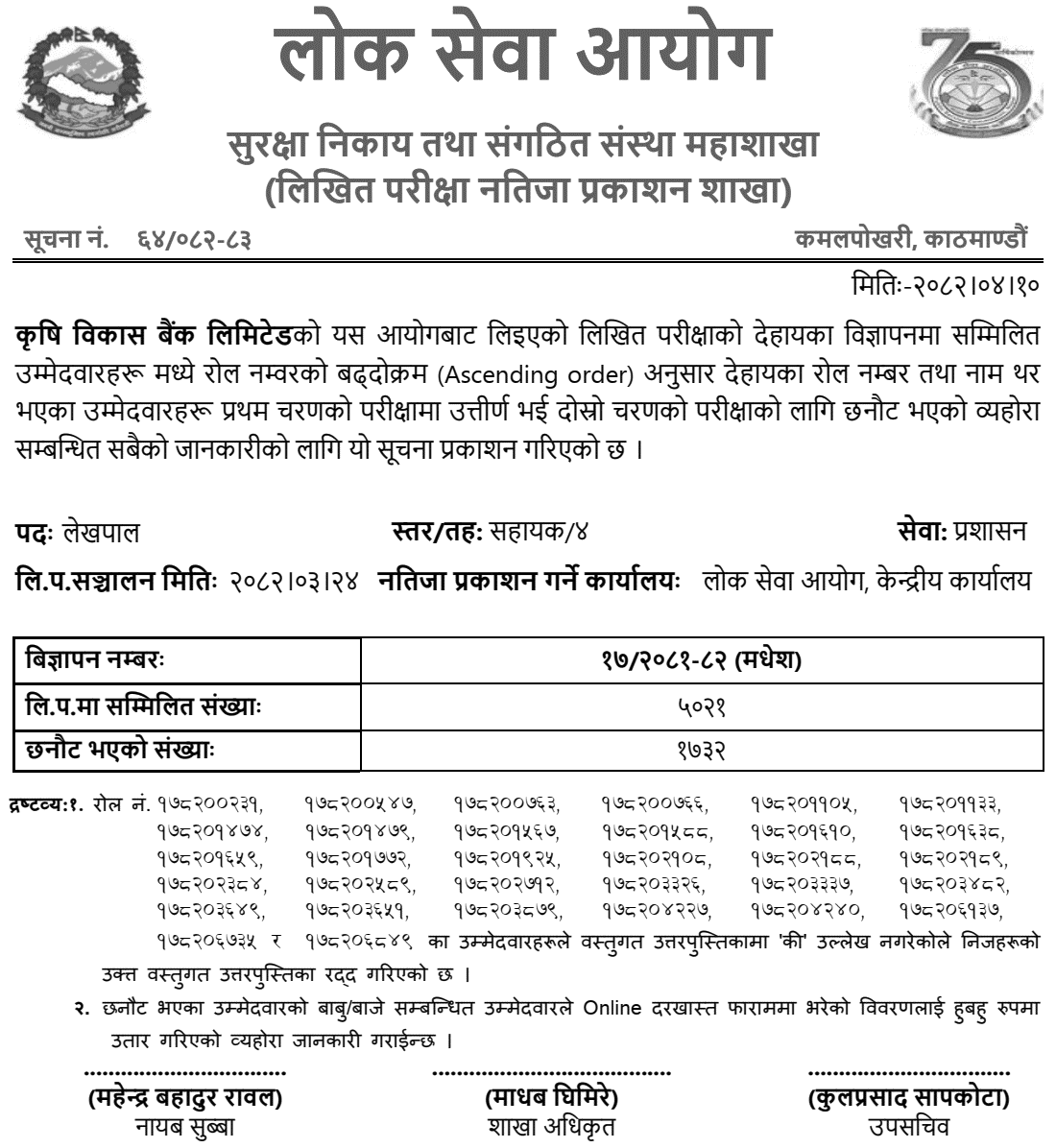 ADBL Lekhapal First Phase Exam Result 2081 82 Madhesh 