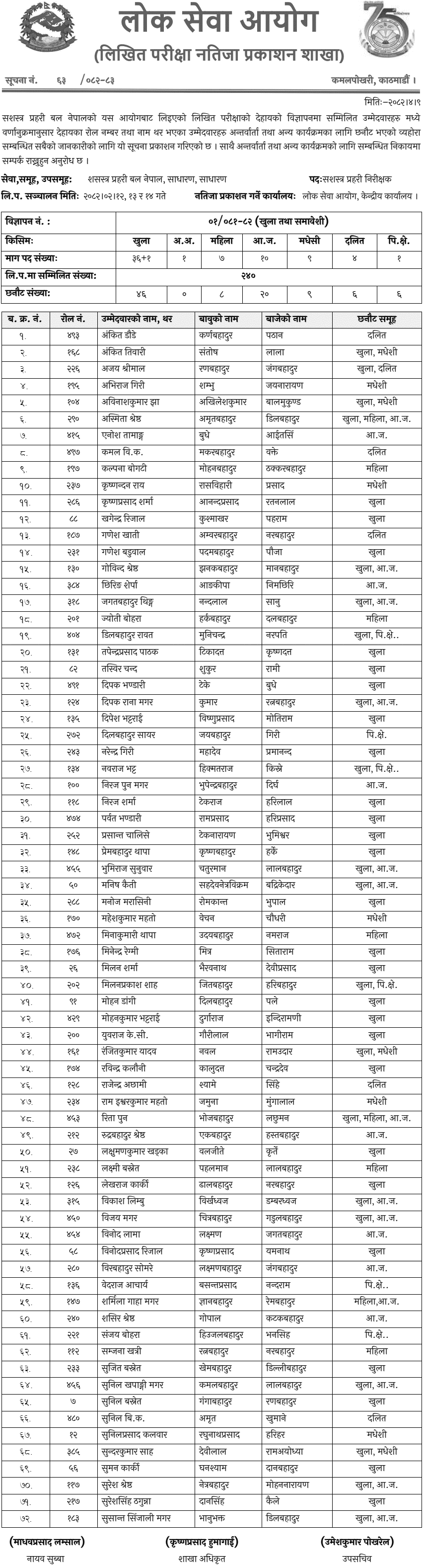 APF Inspector Written Exam Result 2082 APF Nepal 