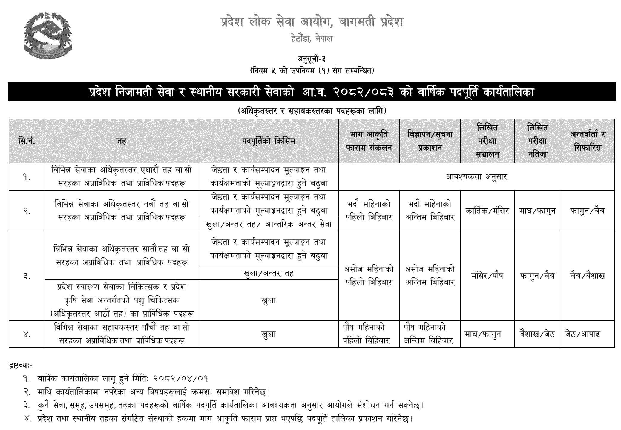 Bagmati Pradesh Lok Sewa Aayog Yearly Vacancy Calendar 2082 2083 