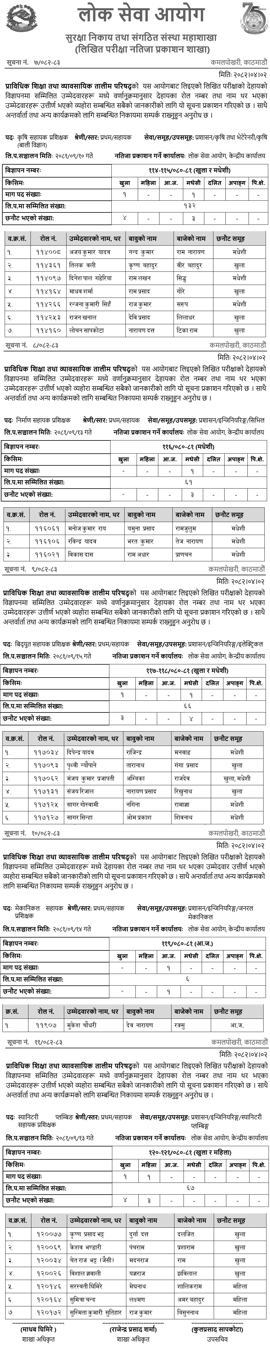 CTEVT Assistant-Level Written Exam Result 2081 