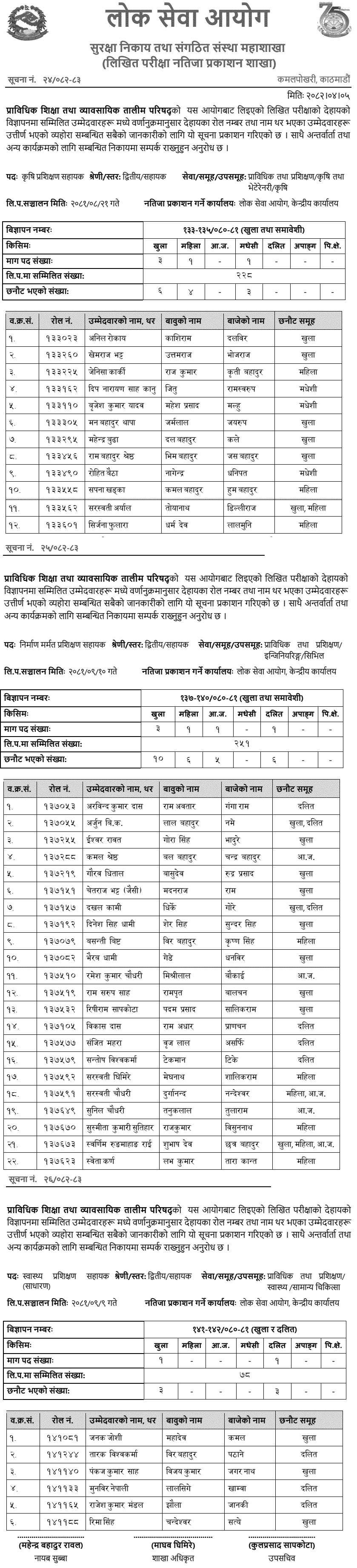 CTEVT Assistant Level Written Exam Results 2081 