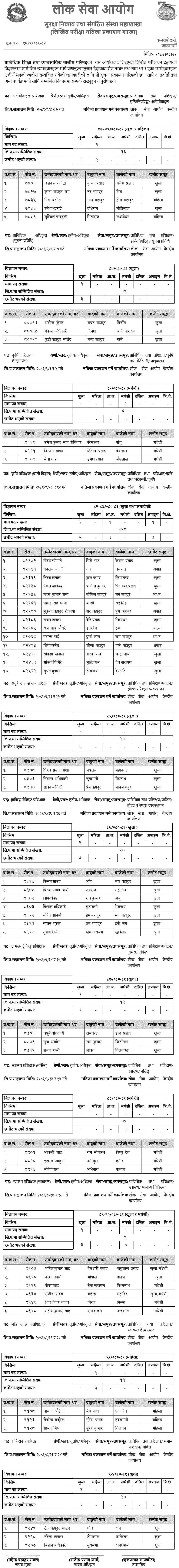 CTEVT Officer Level 3 Written Exam Results 2080–81 