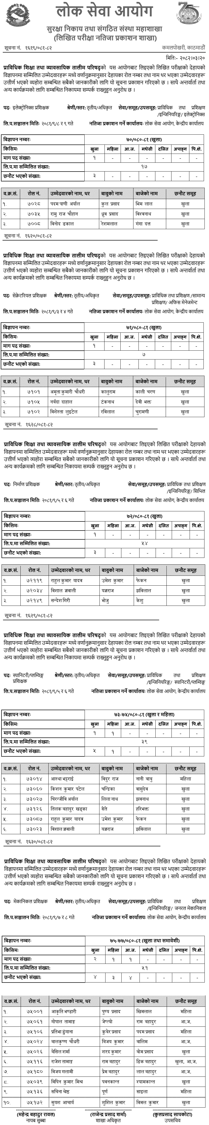 CTEVT Officer-Level Exam Results 2081 Published 