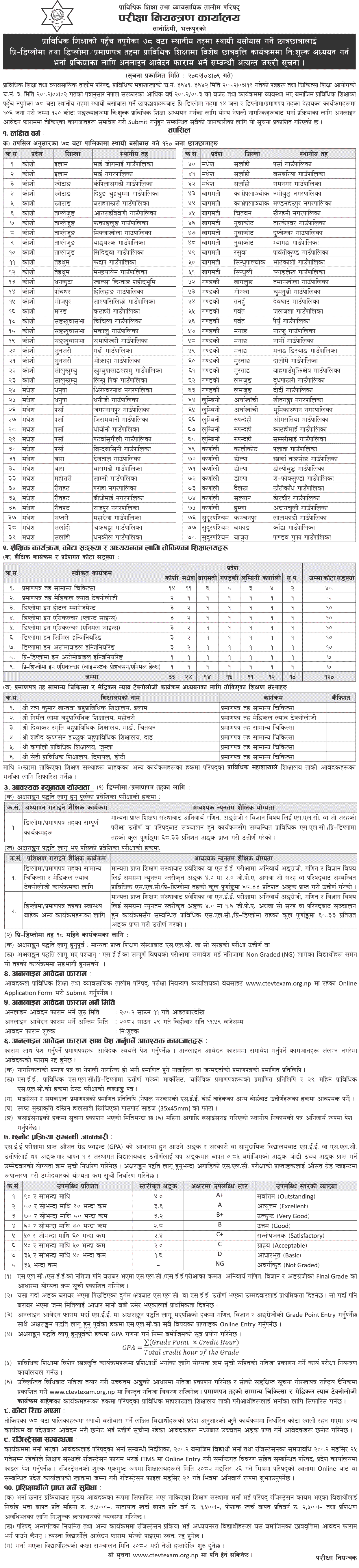 CTEVT PCL Diploma Pre-Diploma Scholarship for 78 Local Levels 