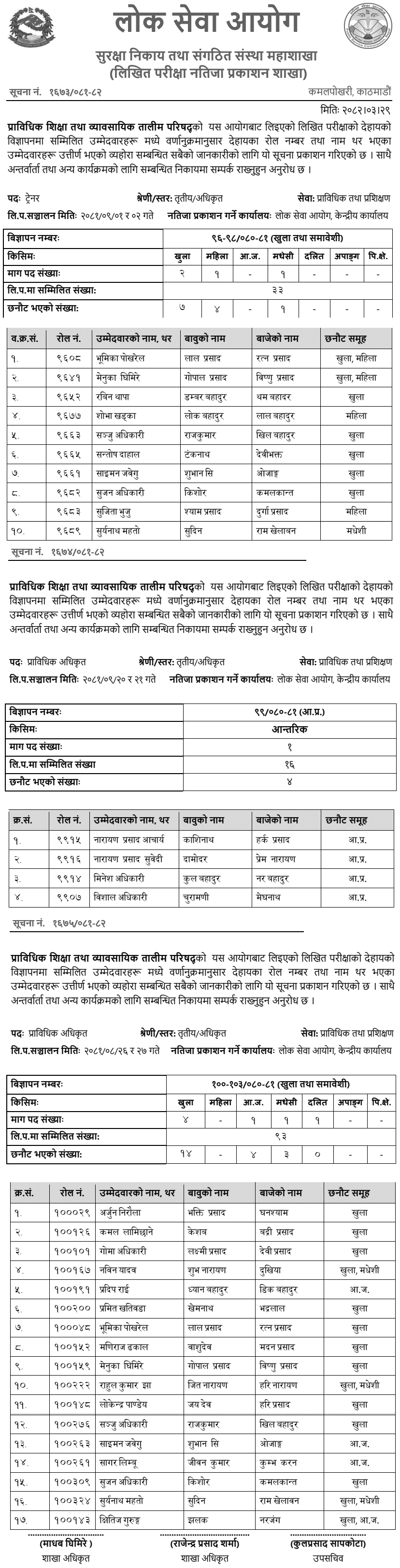 CTEVT PSC Written Exam Result – Trainer and Technical Officer 