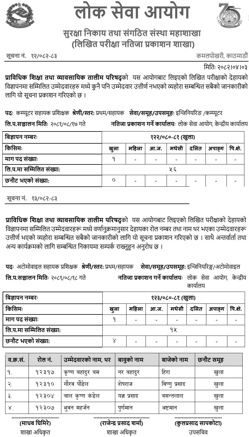 CTEVT Written Exam Results 2082 Computer and Automobile 