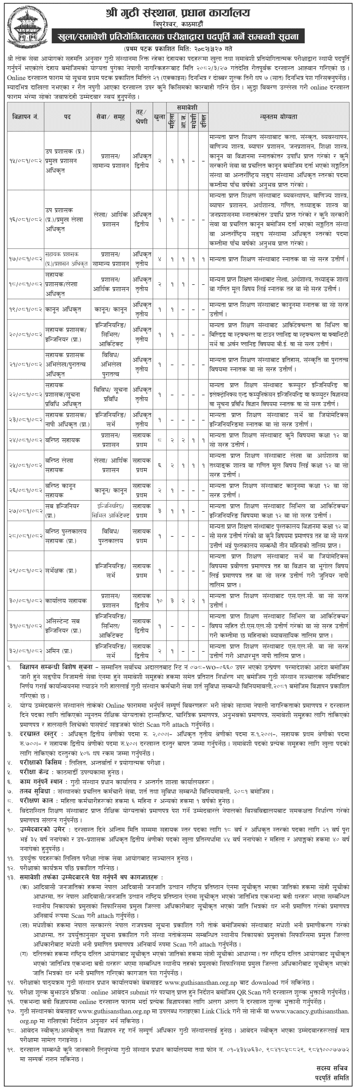 Guthi Sansthan Vacancy 2082 
