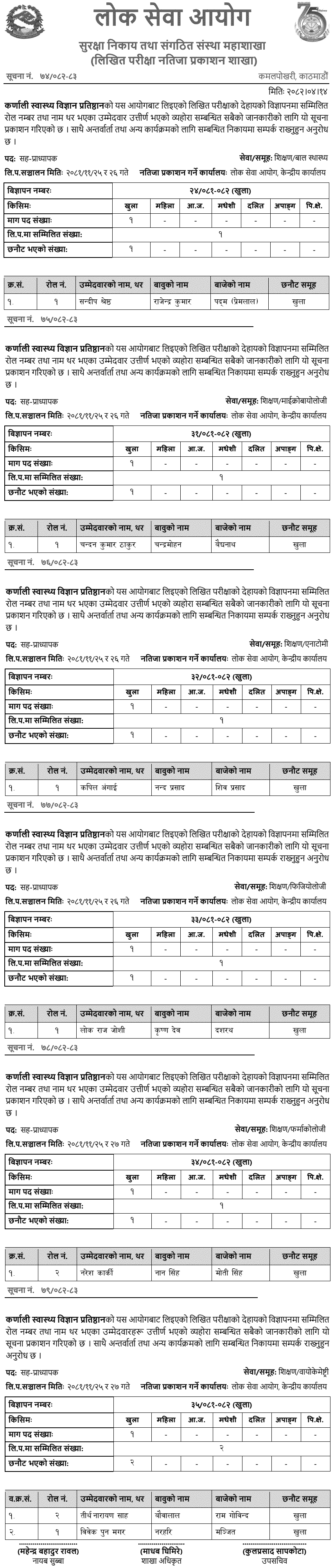 KAHS Written Exam Result of Associate Professor 2082 