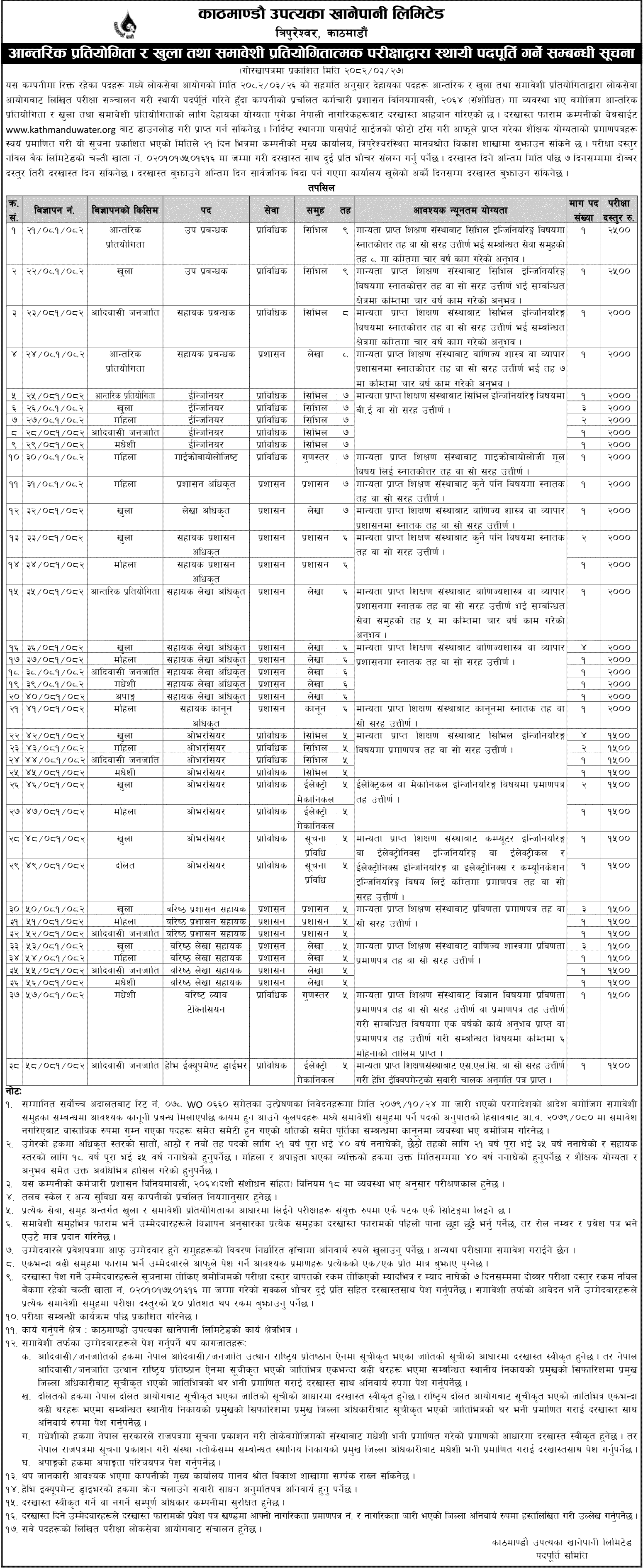 Kathmandu Upatyaka Khapepani Limited (KUKL) Vacancy 2082 