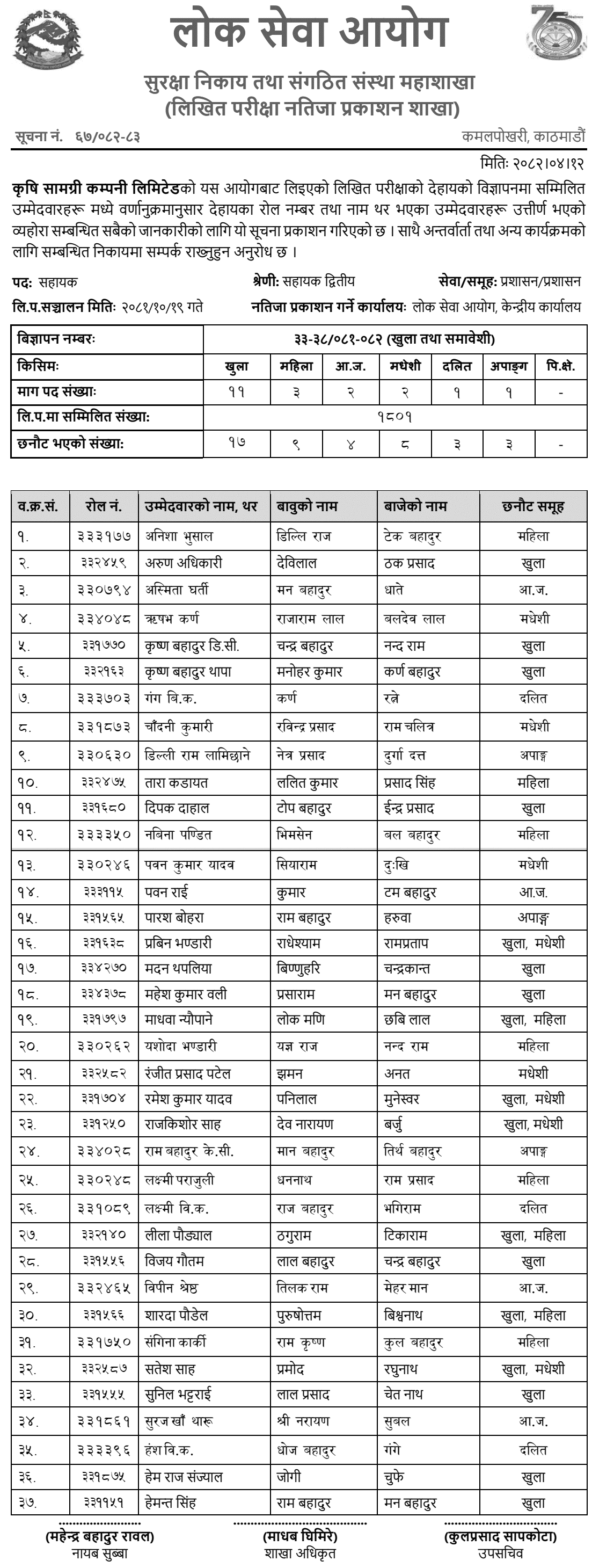 Krishi Samagri Company Limited Written Exam Result of Assistant Post 2082 