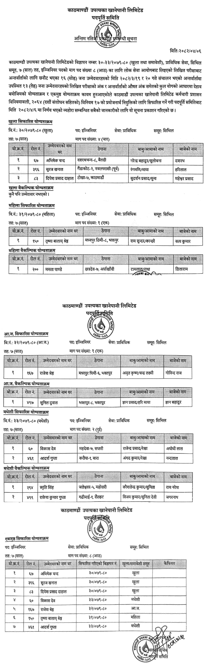 KUKL Final Result Merit Order and Recommendation List-1 
