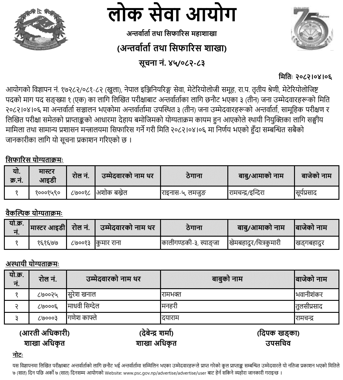 Lok Sewa Aayog Final Result and Merit Order for Meteorologist 2082 