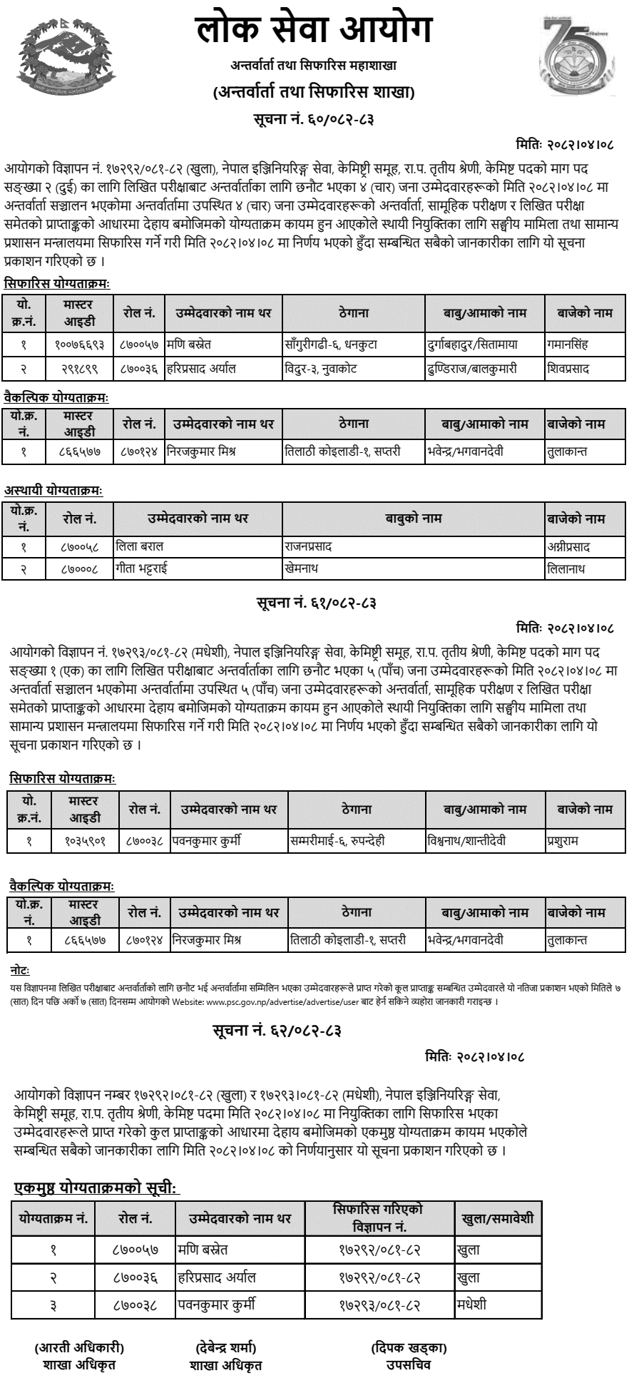 Lok Sewa Aayog Final Result and Merit Order of Chemist 2082 