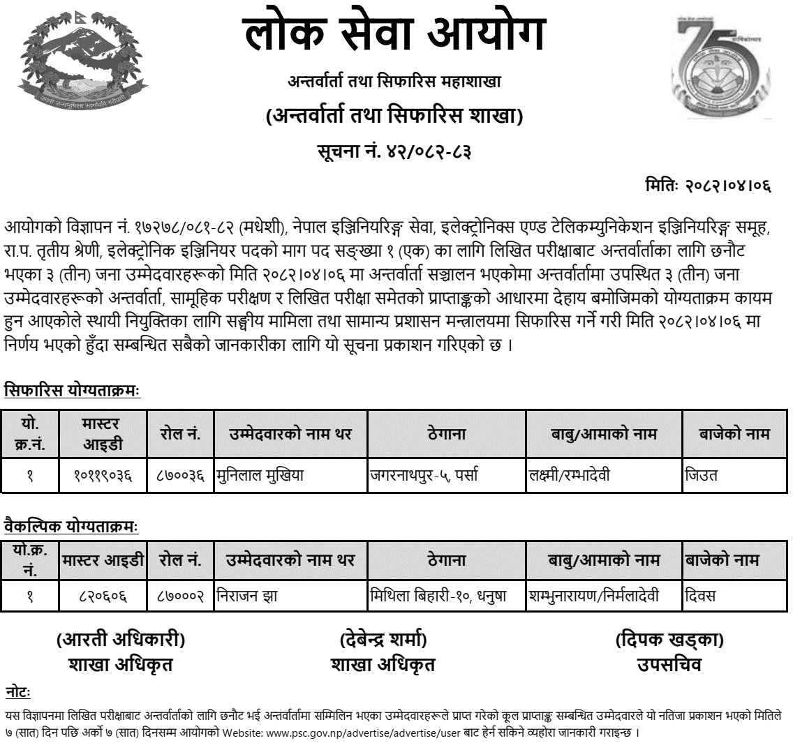 Lok Sewa Aayog Final Result for Electronics Engineer Madheshi 