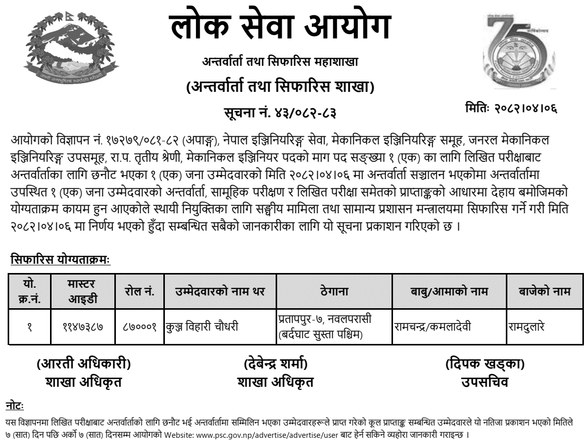 Lok Sewa Aayog Final Result for Mechanical Engineer (Apanga)
