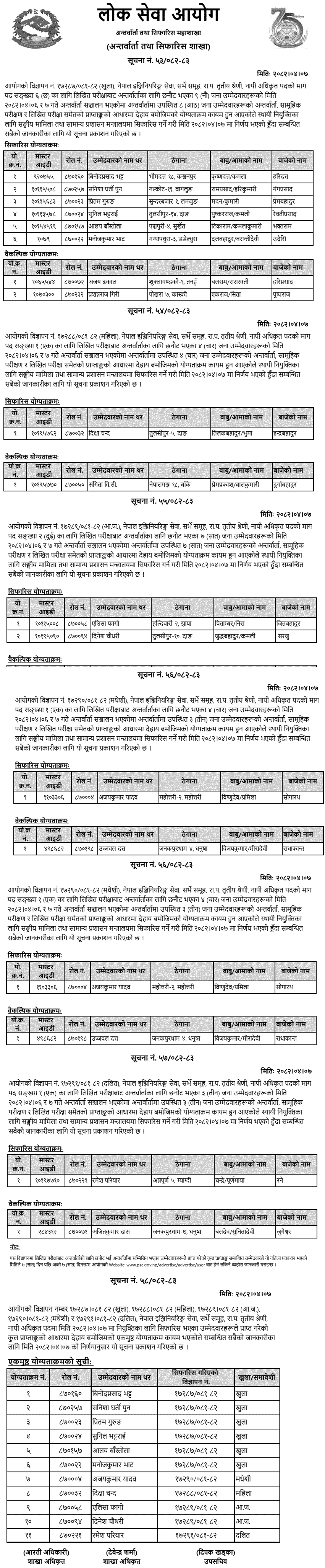 Lok Sewa Aayog Final Result Merit Order of Survey Officer 2082 