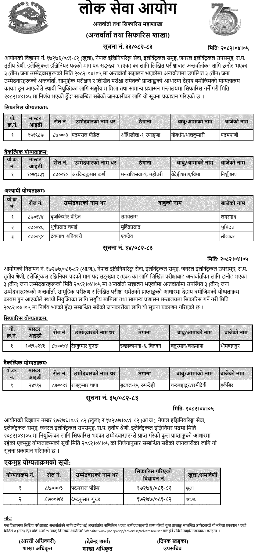Lok Sewa Aayog Final Result of Electrical Engineer Posts 2082 
