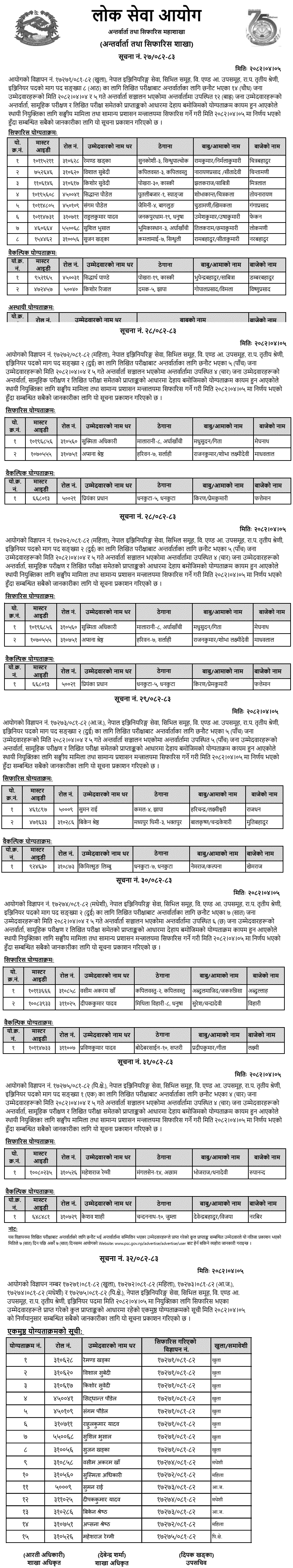 Lok Sewa Aayog Final Result of Engineer (B and Architect) 2082 