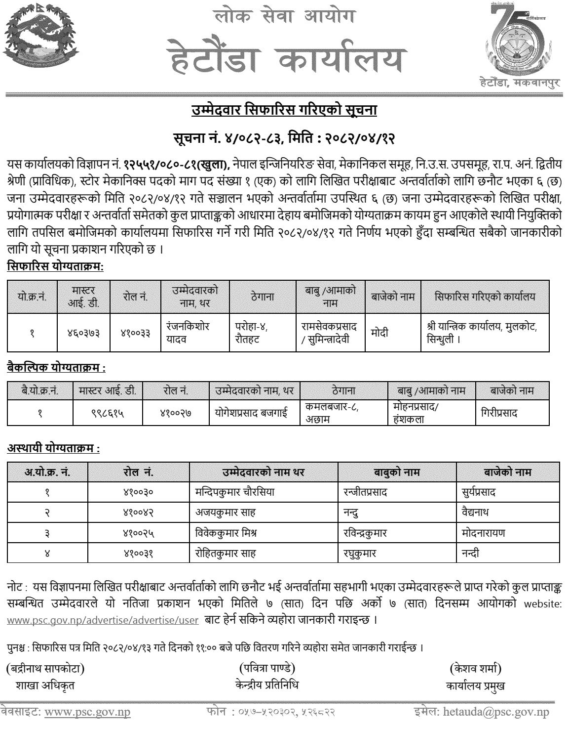 Lok Sewa Aayog Final Result of Store Mechanics Posts 2082 