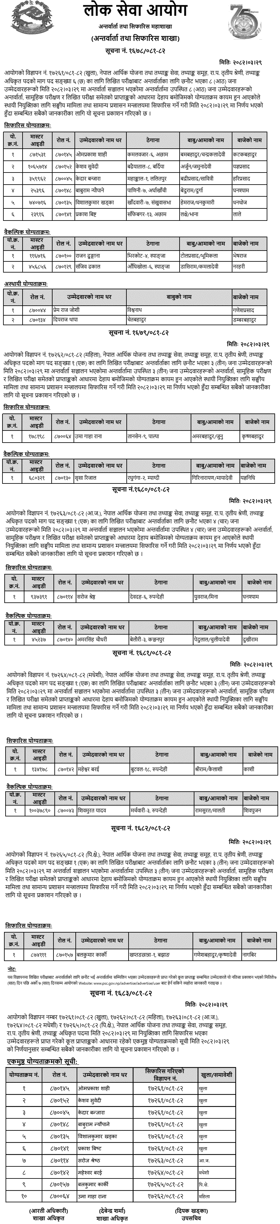 Lok Sewa Aayog Final Results and Merit Order of Statistic Officer 2082 