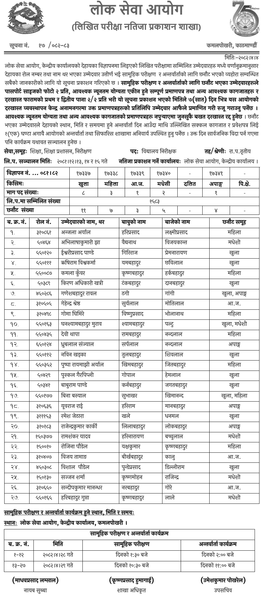 Lok Sewa Aayog School Inspector Written Exam Result 2082 