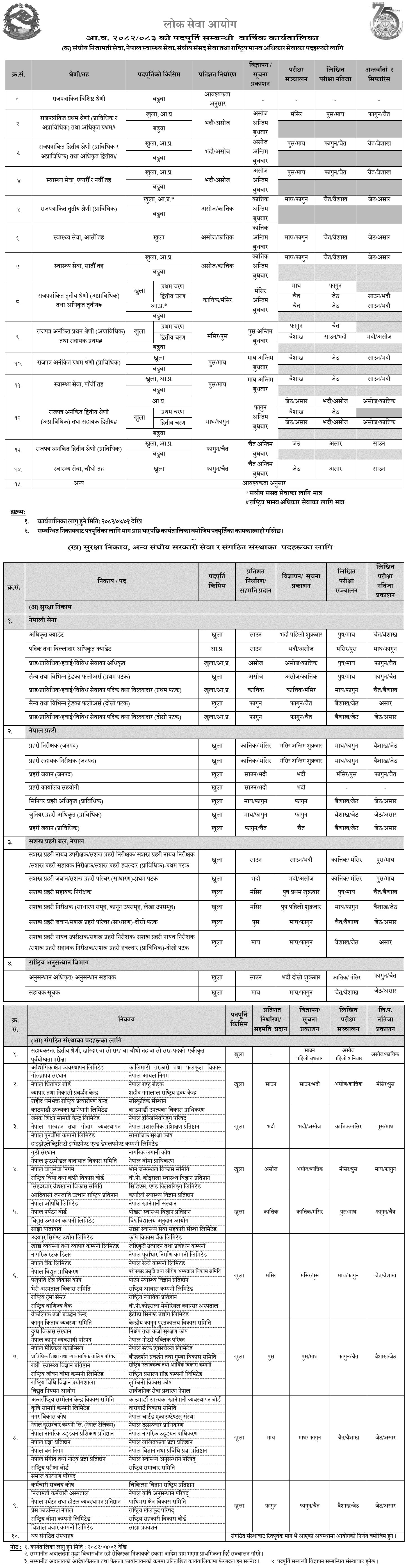 Lok Sewa Aayog Vacancy Yearly Calendar Karyatalika 2082 2083 