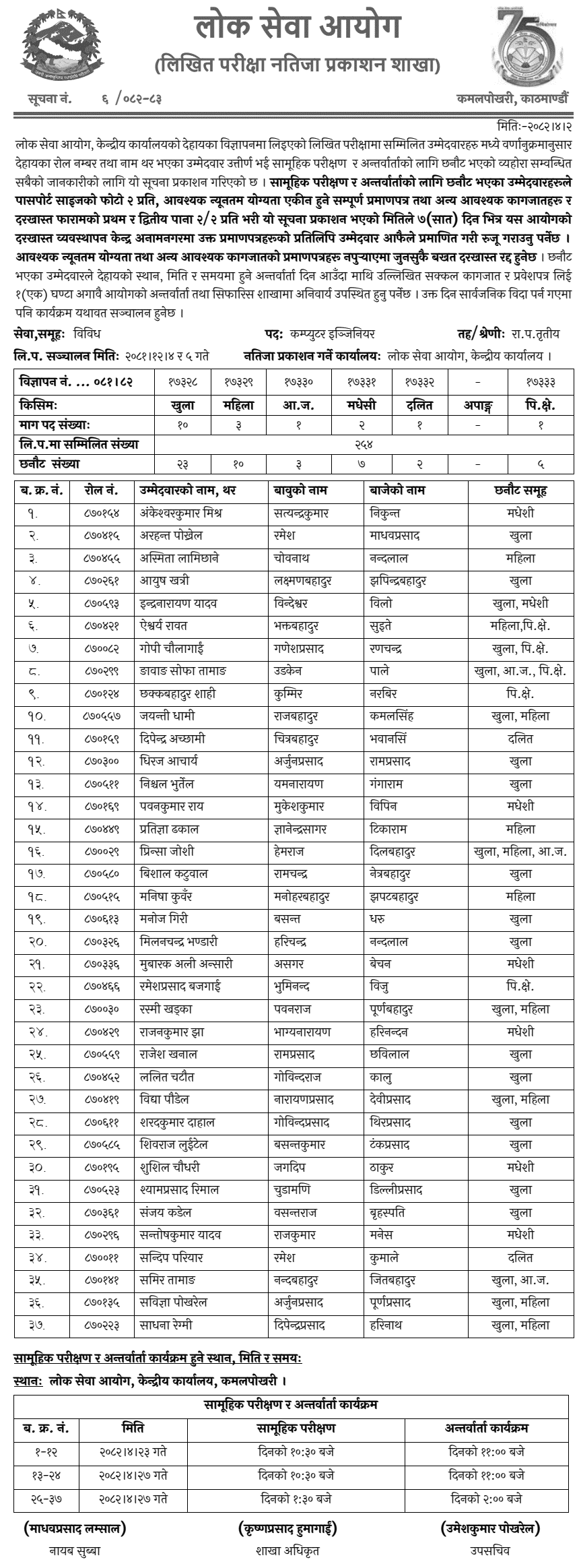 Lok Sewa Aayog Written Exam Result of Computer Engineer 2082 