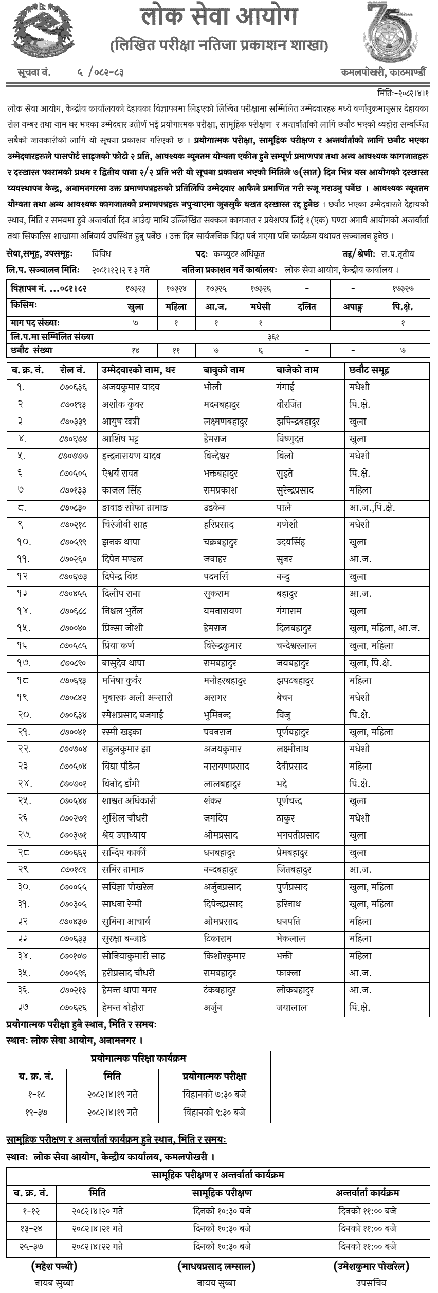 Lok Sewa Aayog Written Exam Result of Computer Officer 2082 