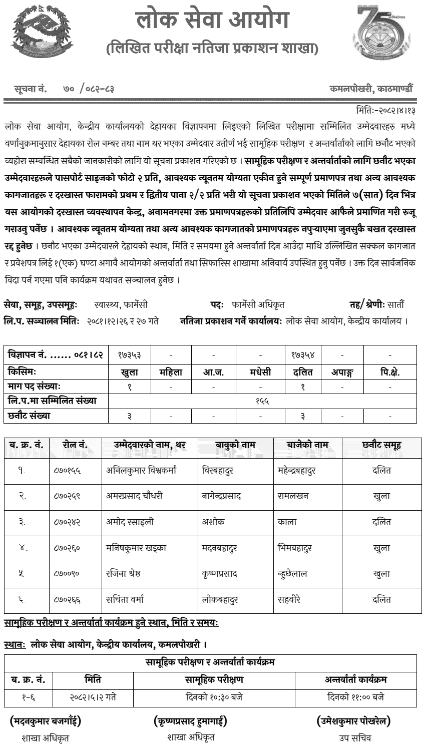 Lok Sewa Aayog Written Exam Result of Pharmacy Officer 