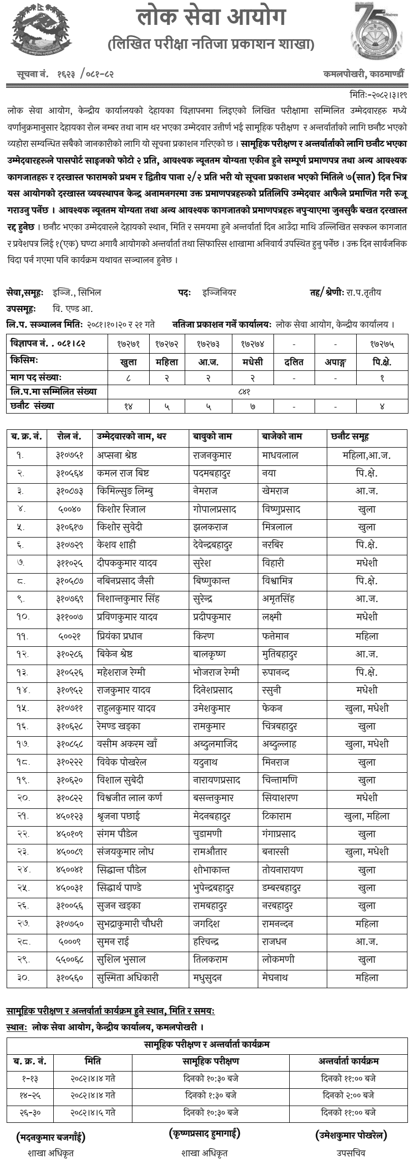 Lok Sewa Aayog Written Exam Results of Civil Engineer 2082 