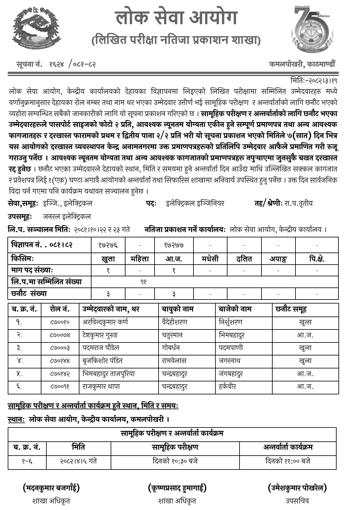 Lok Sewa Aayog Written Exam Results of Electrical Engineer 2082 