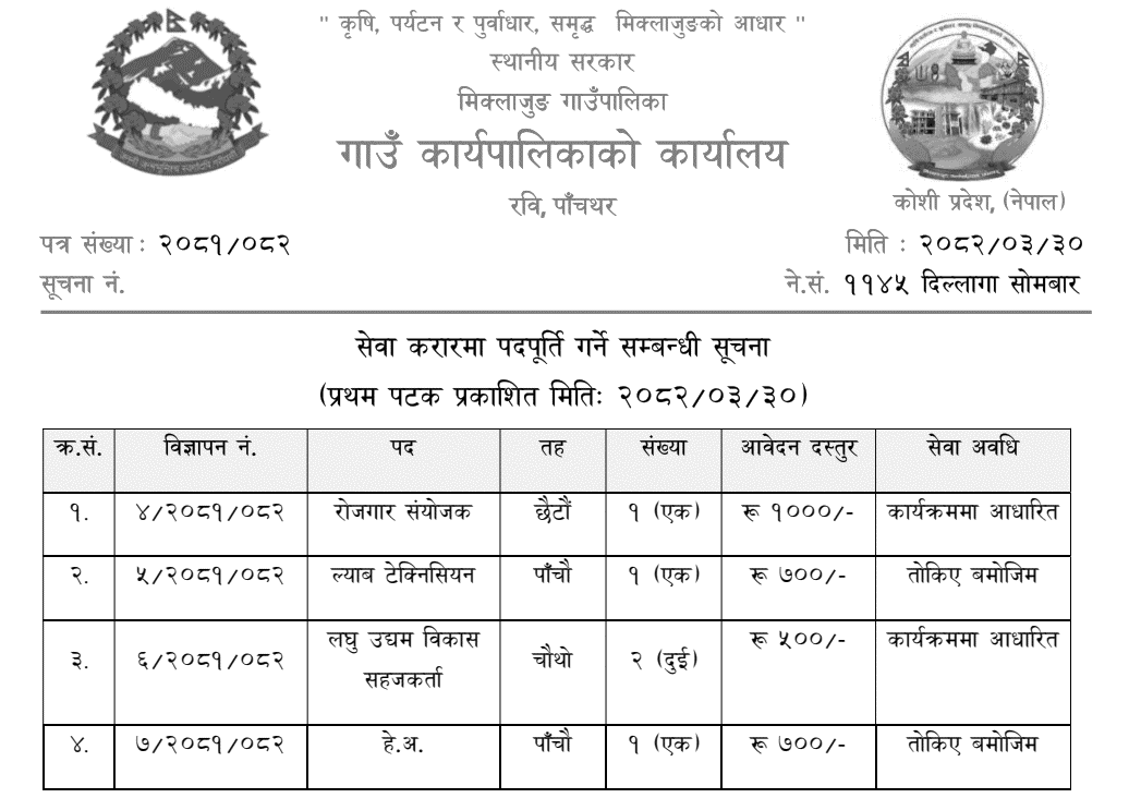 Miklajung Rural Municipality Contract-Based Vacancy Notice
