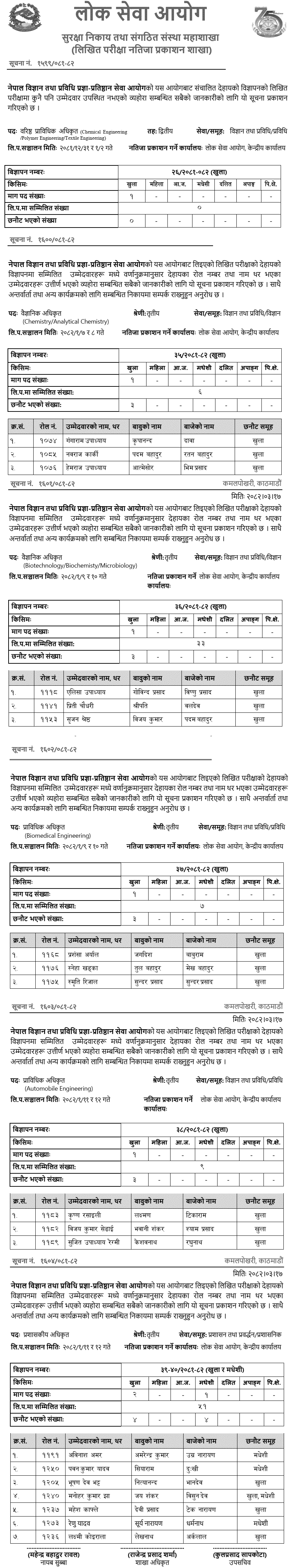 NAST Written Exam Result 2082 for Various Officer Posts 