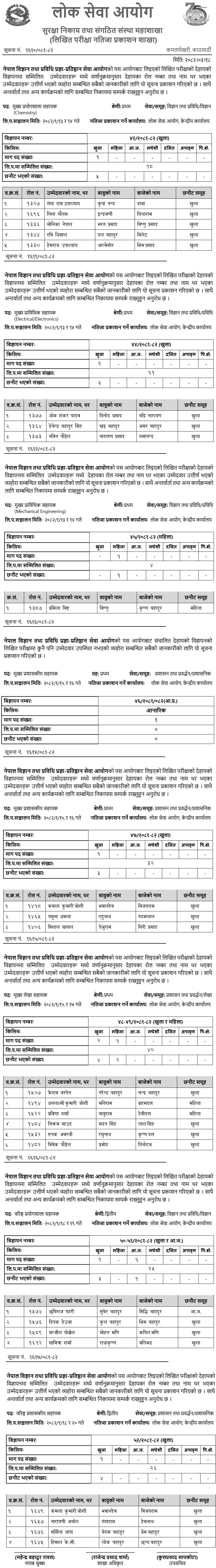 NAST Written Exam Results of Various Positions Assistant First 2082 