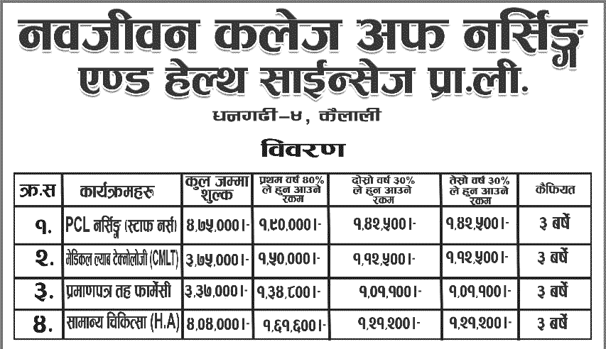 Navajeevan College of Nursing and Health Sciences Admission Notice