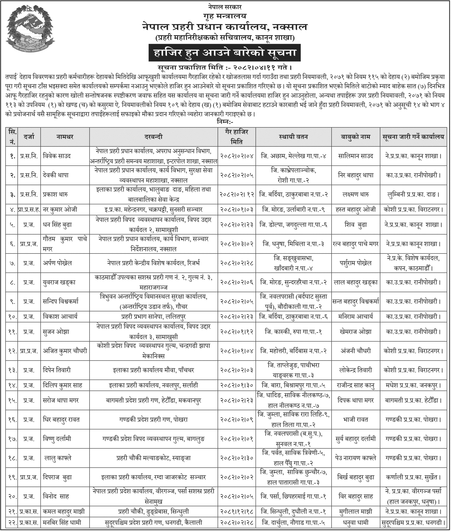 Nepal Police Notice to Absent Police Staff to Report 2082 Shrawan 