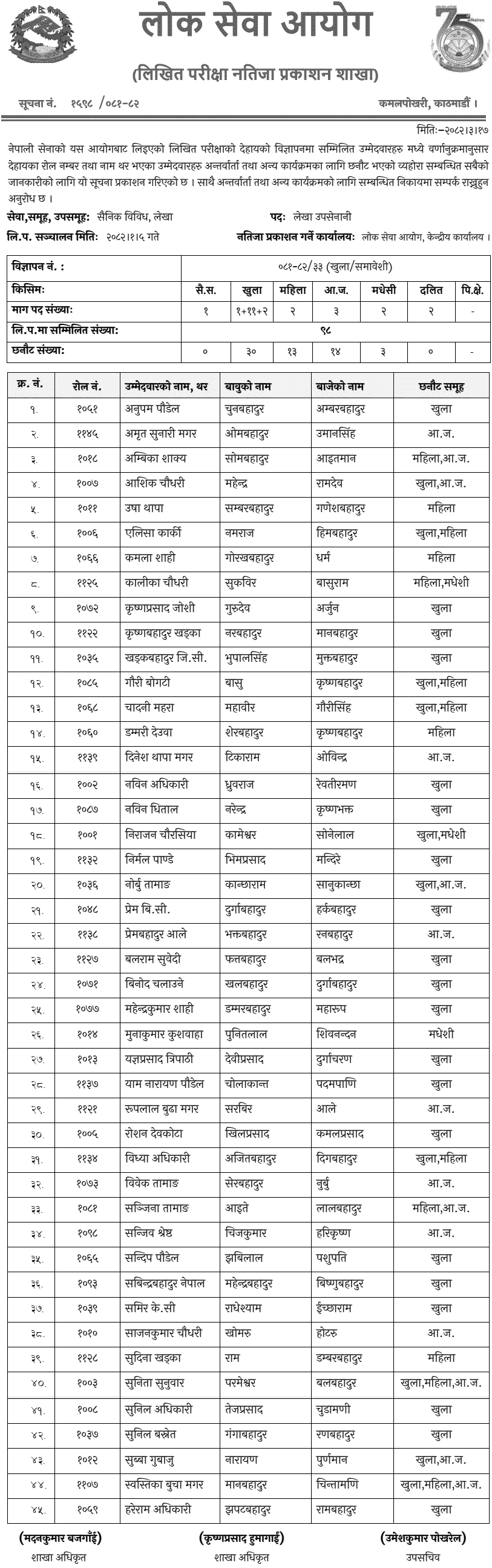 Nepali Army Result 2082 Lekha Upa Senani Written Exam 