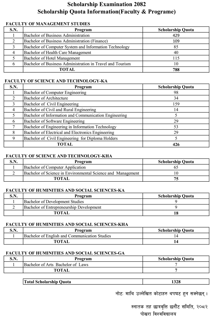 Pokhara University Bachelor Level Scholarship Quota 2082 