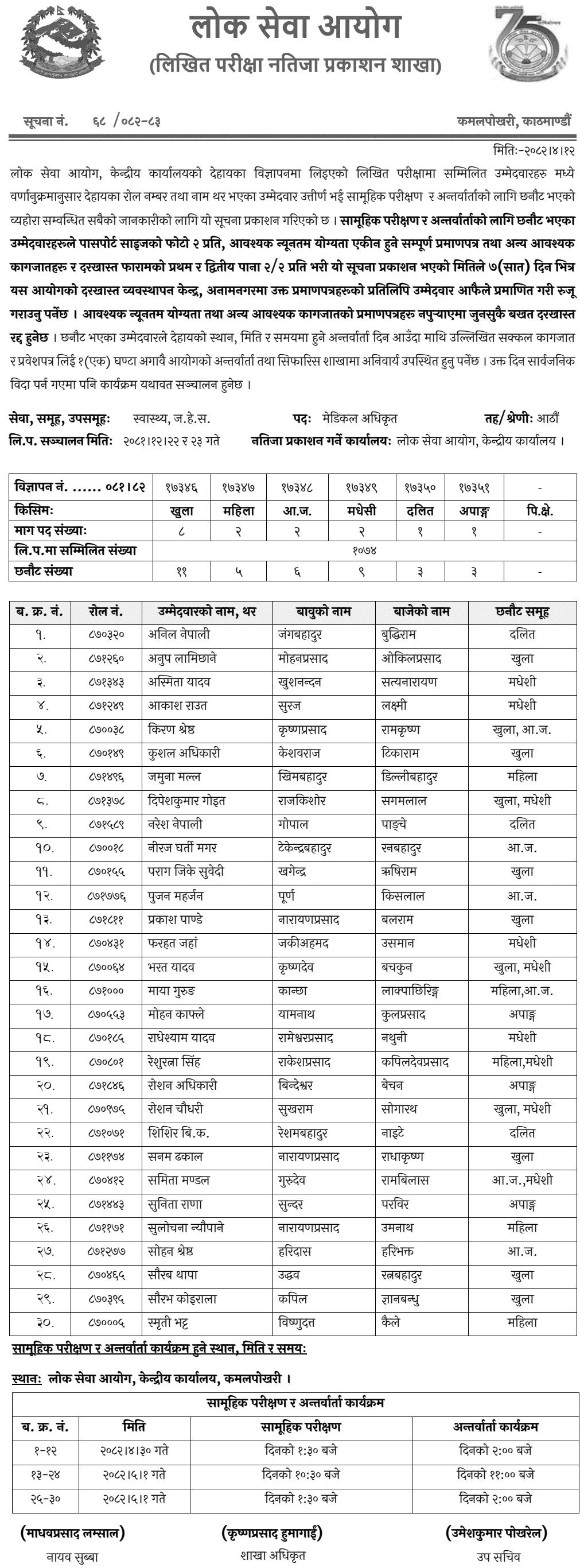PSC Medical Officer Result Public Health Services 2082 