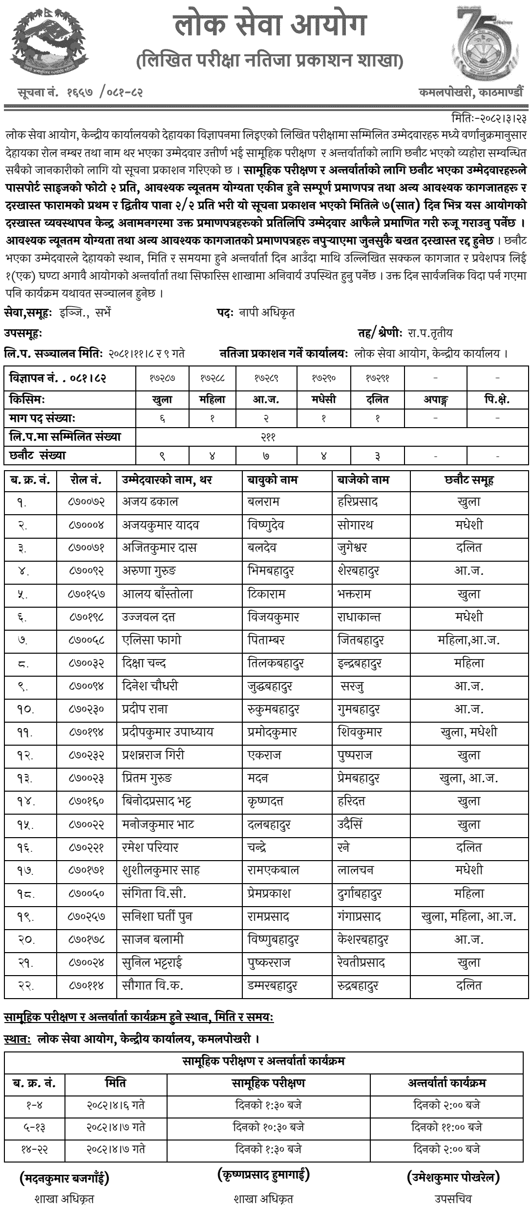 PSC Survey Officer Written Exam Result 2082 