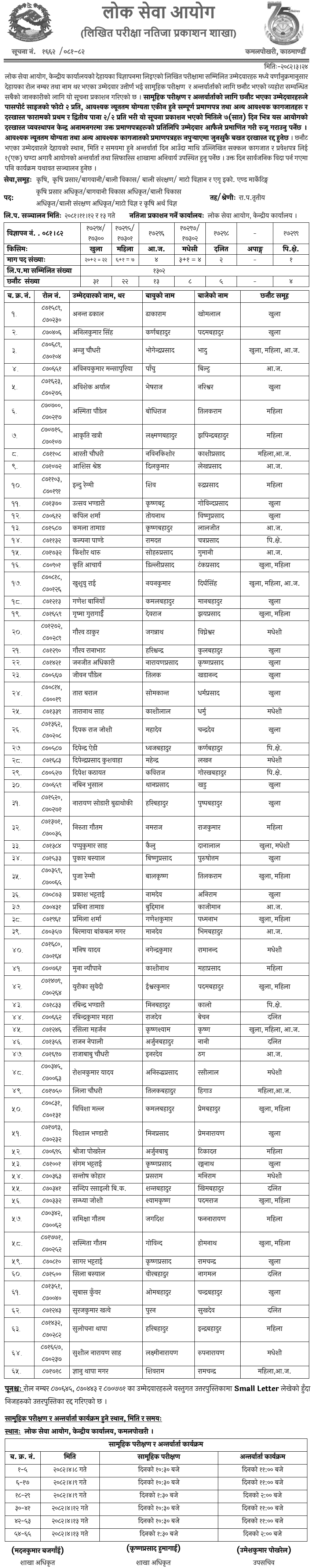 PSC Written Exam Result for Agriculture Officer 