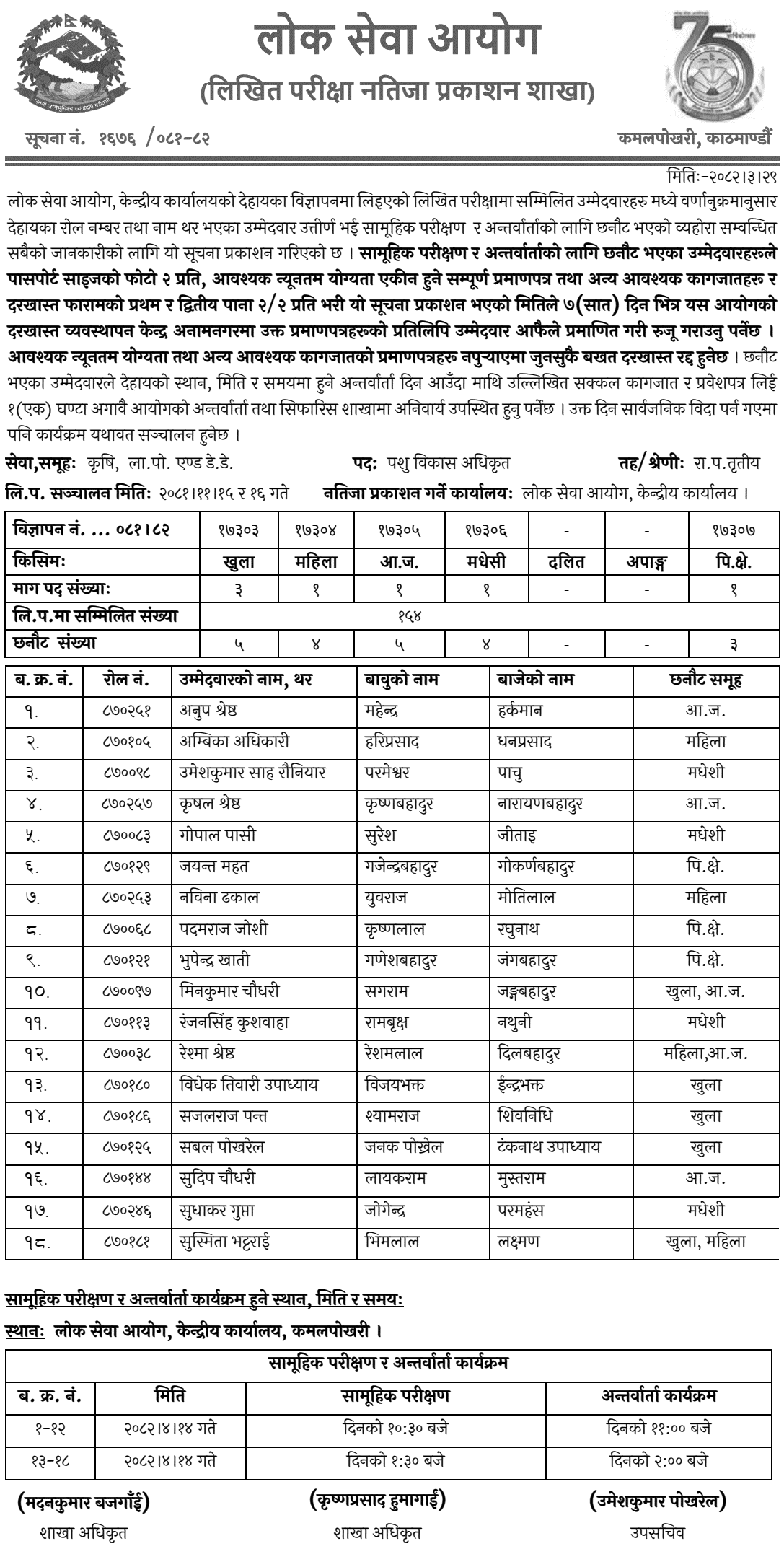 PSC Written Exam Results of Animal Development Officer 2082 