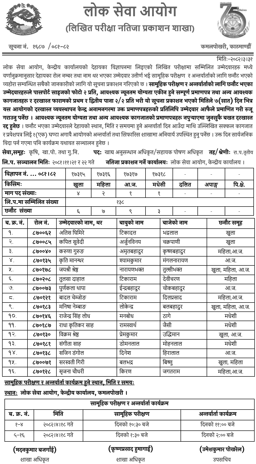 PSC Written Result of Food Research Nutrition Officer 2081 