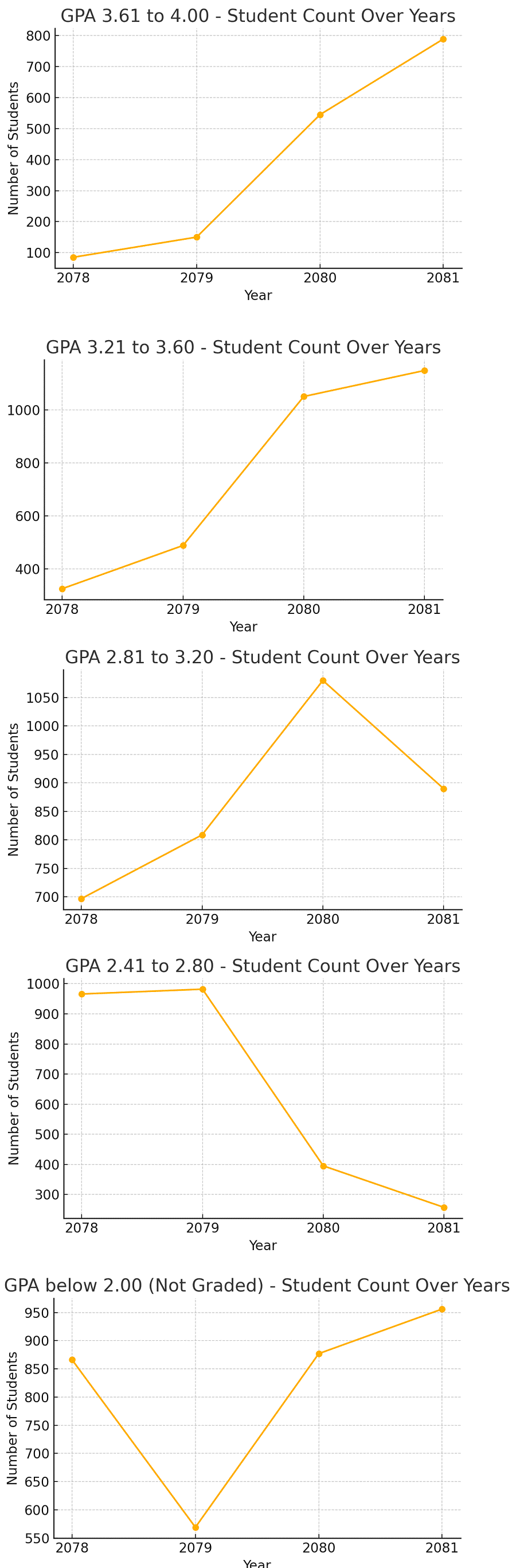 SEE 2081 GPA Results Improve in Kathmandu Community Schools StatisticGraphs 