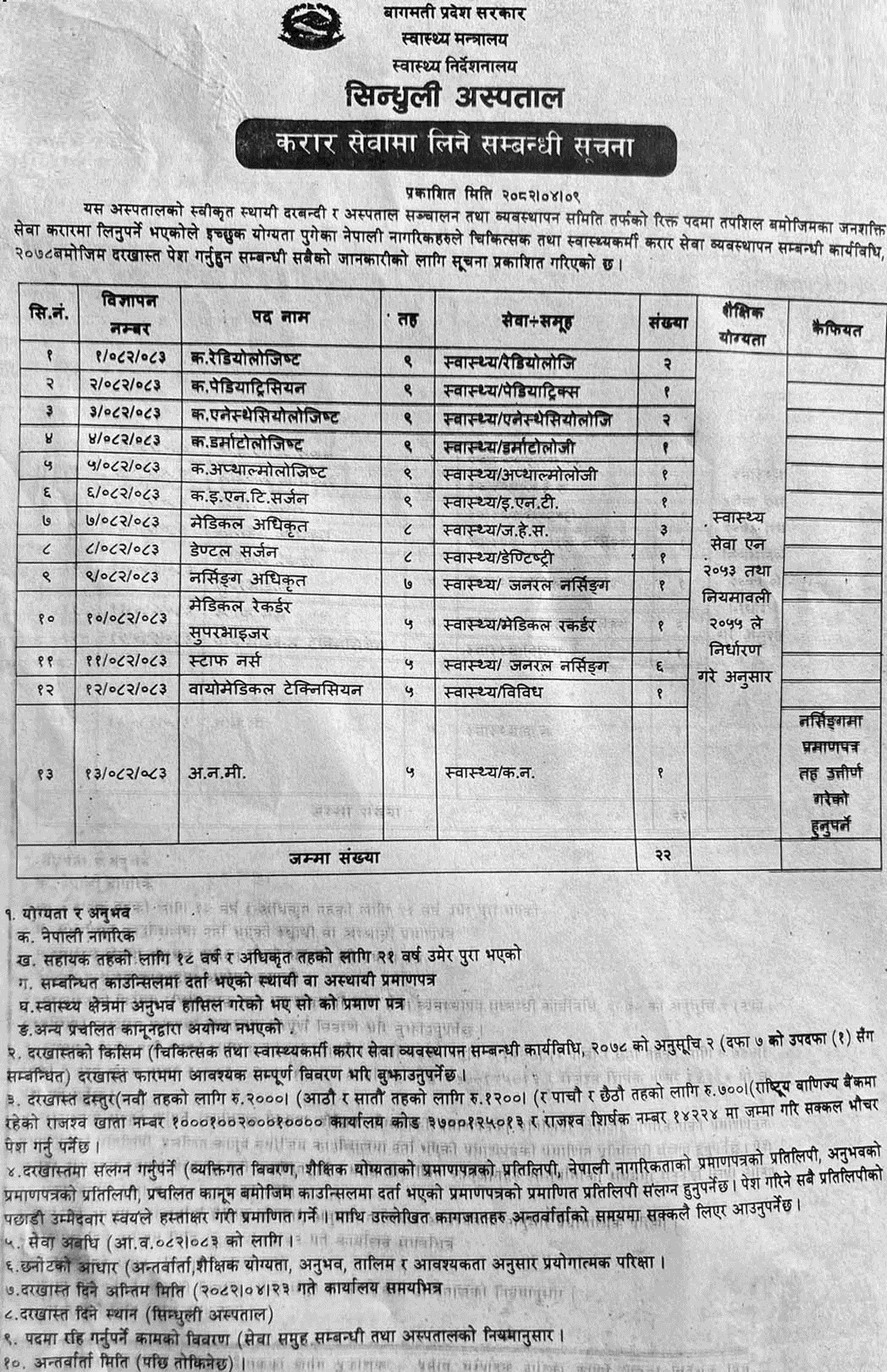 Sindhuli Hospital Vacancy for Various Health Positions 2082 